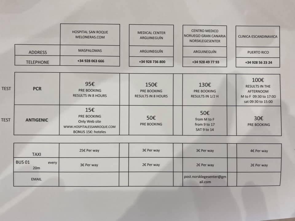 pre-departure test options